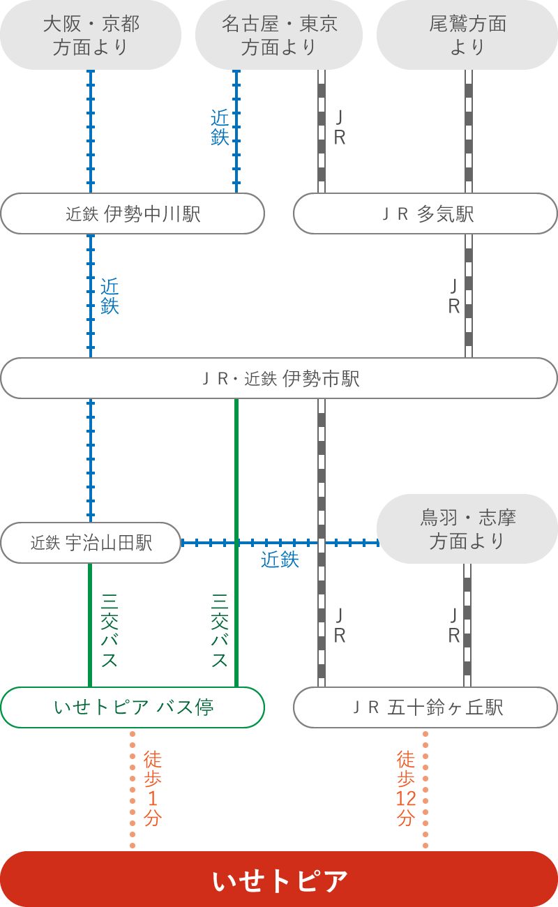 電車のアクセスマップ